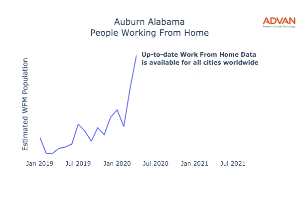 Auburn work from home