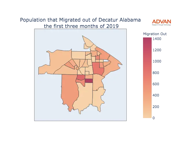 Decatur migration out