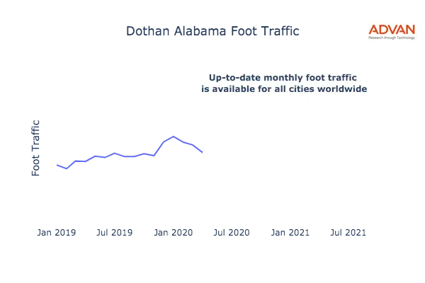 Dothan foot traffic