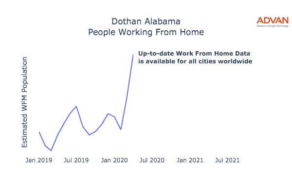 Dothan work from home