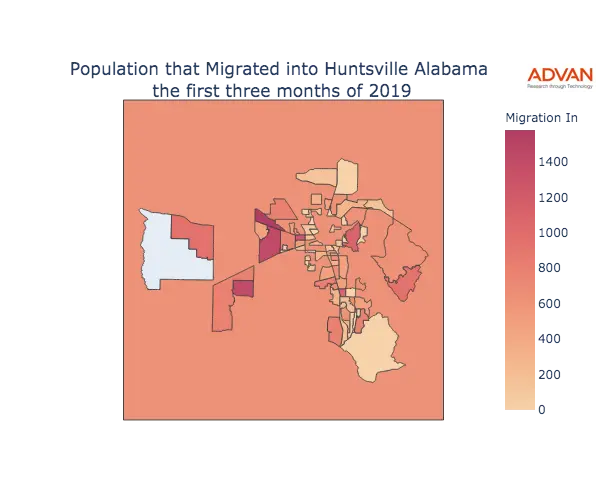 Huntsville migration in
