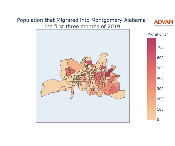 Montgomery migration in