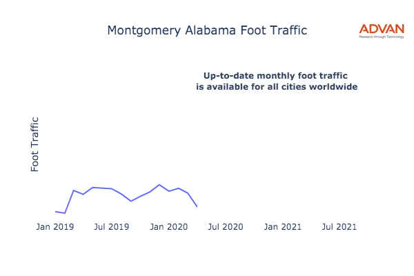 Montgomery foot traffic