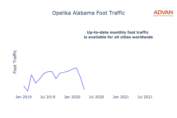 Opelika foot traffic