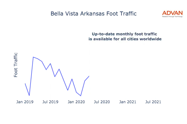 Bella Vista foot traffic