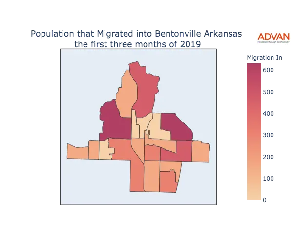 Bentonville migration in