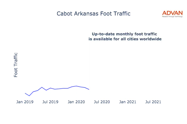 Cabot foot traffic