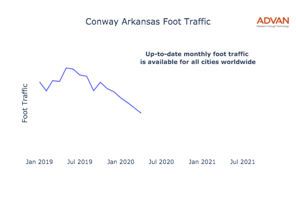 Conway foot traffic