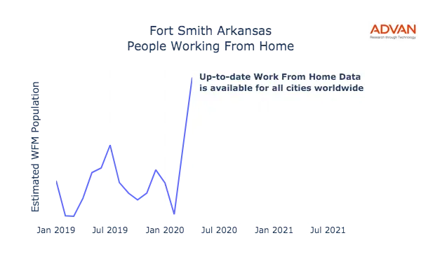 Fort Smith work from home