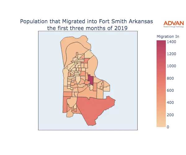 Fort Smith migration in