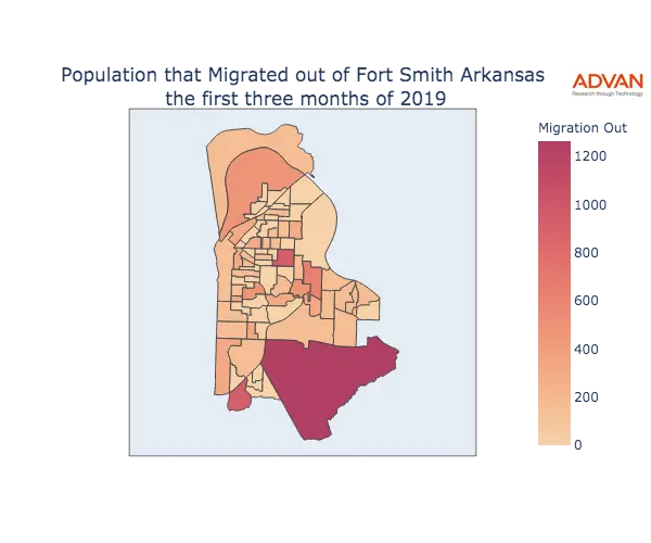 Fort Smith migration out