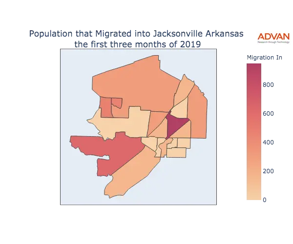 Jacksonville migration in