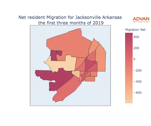Jacksonville migration net