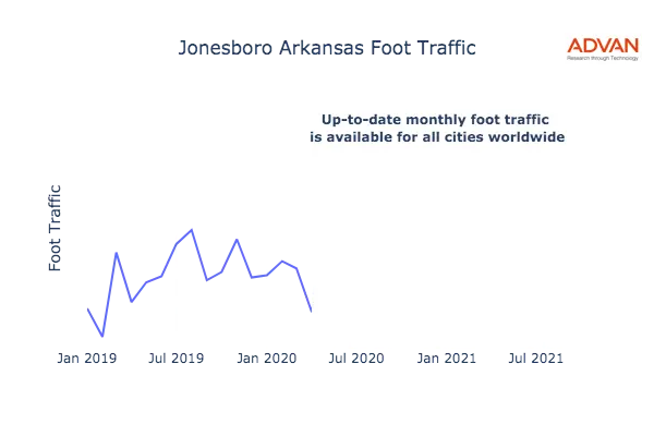 Jonesboro foot traffic