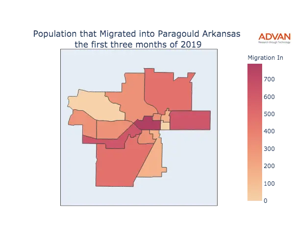 Paragould migration in