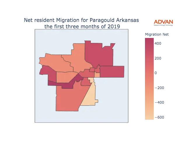 Paragould migration net