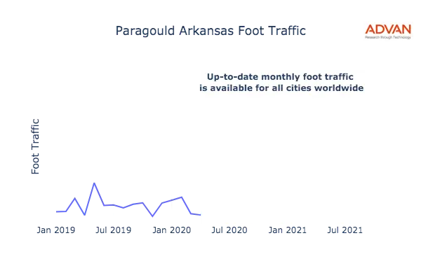 Paragould foot traffic