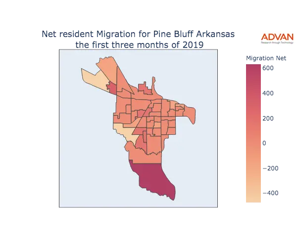 Pine Bluff migration net
