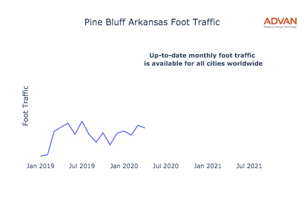 Pine Bluff foot traffic