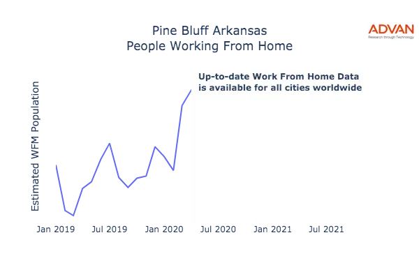Pine Bluff work from home