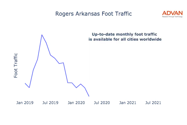 Rogers foot traffic