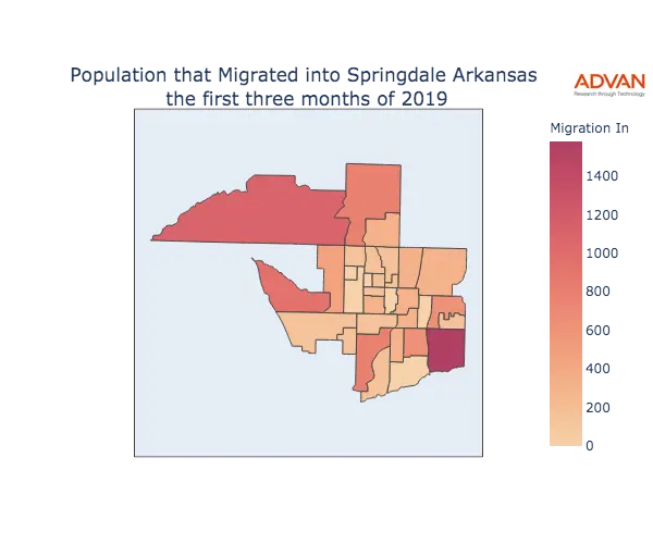 Springdale migration in