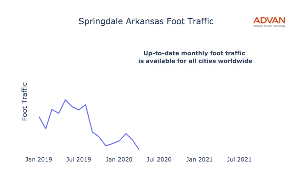 Springdale foot traffic