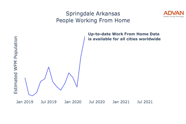 Springdale work from home