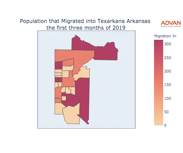 Texarkana migration in