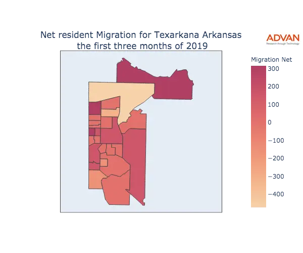 Texarkana migration net