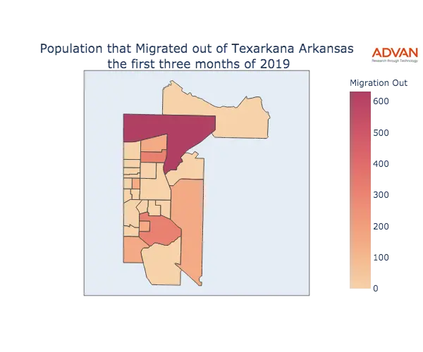 Texarkana migration out