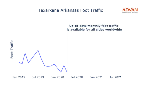 Texarkana foot traffic