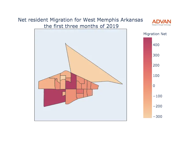 West Memphis migration net