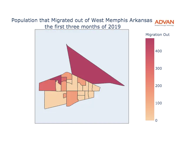 West Memphis migration out