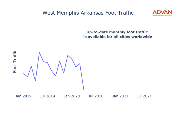 West Memphis foot traffic