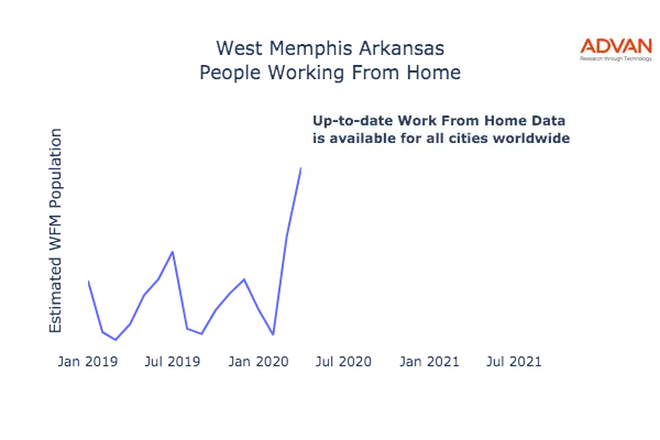 West Memphis work from home