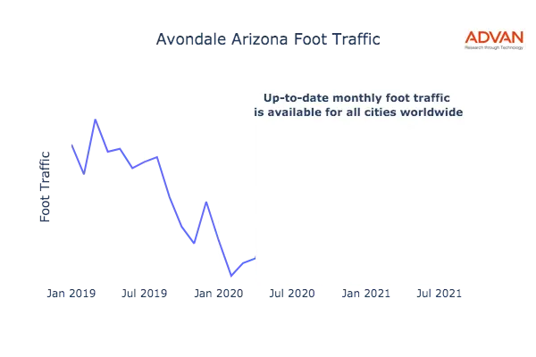 Avondale foot traffic