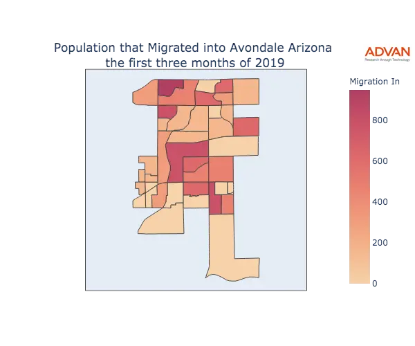 Avondale migration in