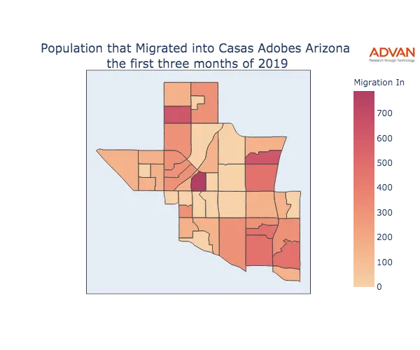 Casas Adobes migration in