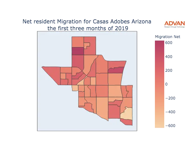 Casas Adobes migration net