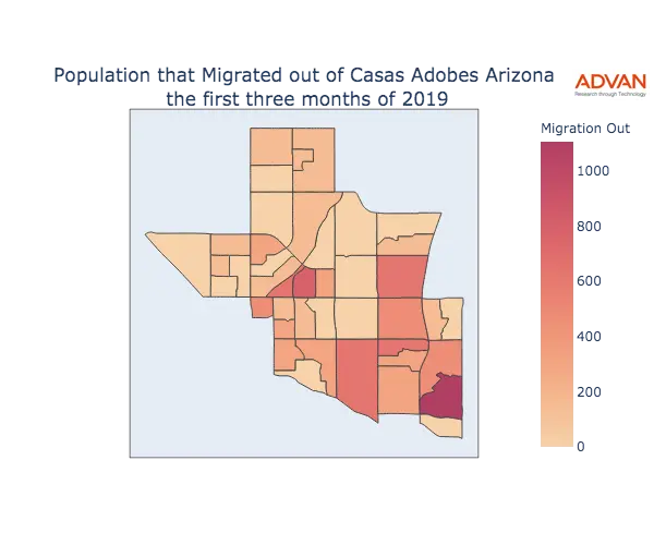 Casas Adobes migration out
