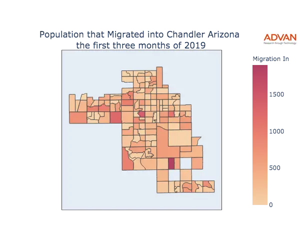 Chandler migration in