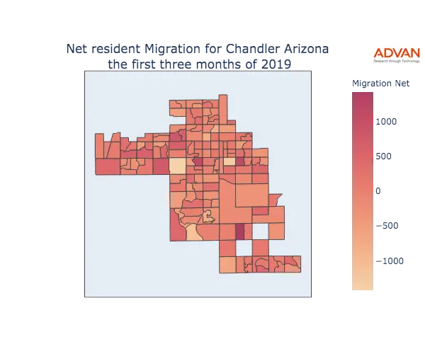 Chandler migration net