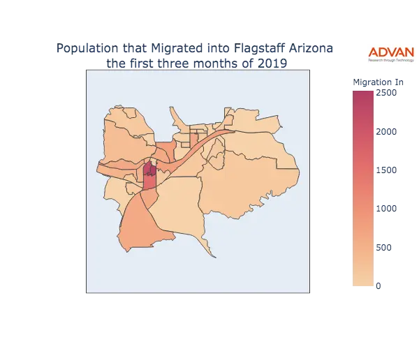 Flagstaff migration in