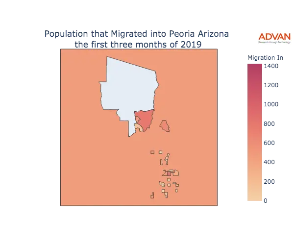 Peoria migration in