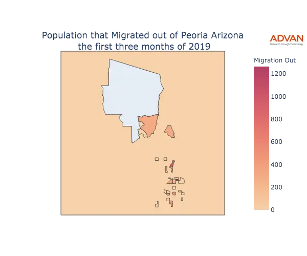 Peoria migration out