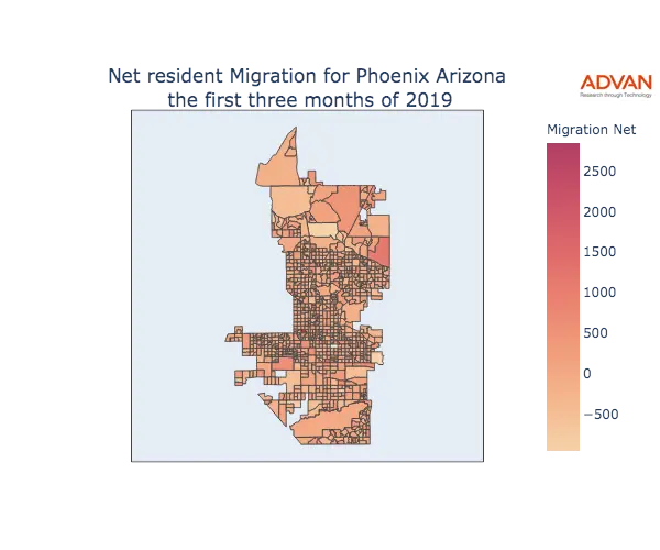 Phoenix migration net