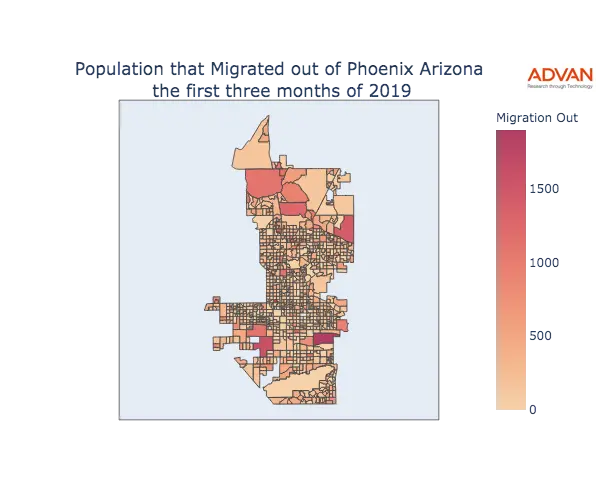 Phoenix migration out