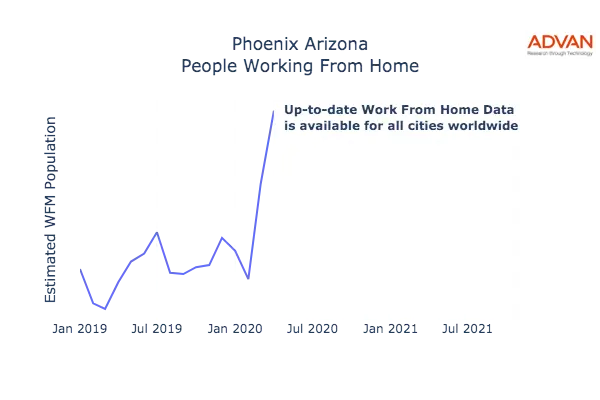 Phoenix work from home