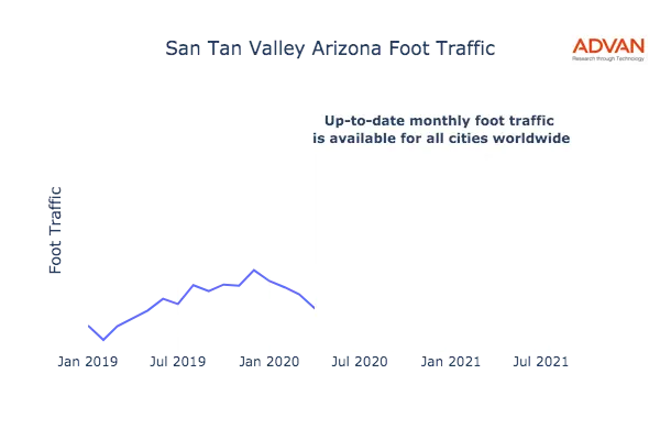 San Tan Valley foot traffic
